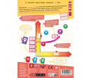 MIND MAP